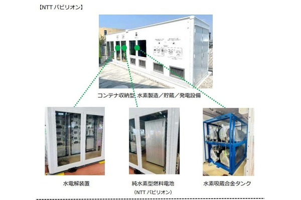 NTTアノードエナジーとパナソニック、大阪・関西万博に水素サプライチェーンモデルを実装